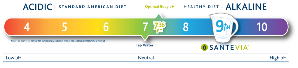 Do you Know Alkarich Water is Good for The Health Of Your&nbsp;Family