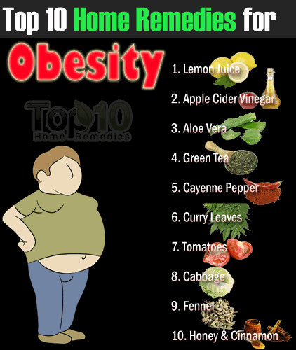 Top 10 Home Remedies For Obesity-weight&nbsp;loss